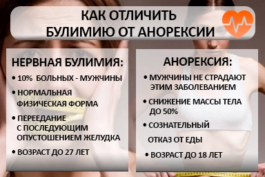 Лечение булимии в Москаленках