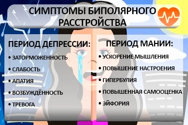 Лечение биполярного расстройства в Москаленках