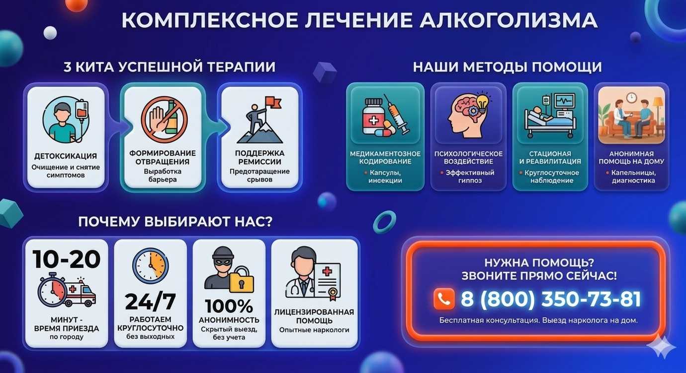 Инфографика о методах лечения алкоголизма в Москаленках: детоксикация, кодирование и анонимная помощь на дому от клиники Похмельная служба.